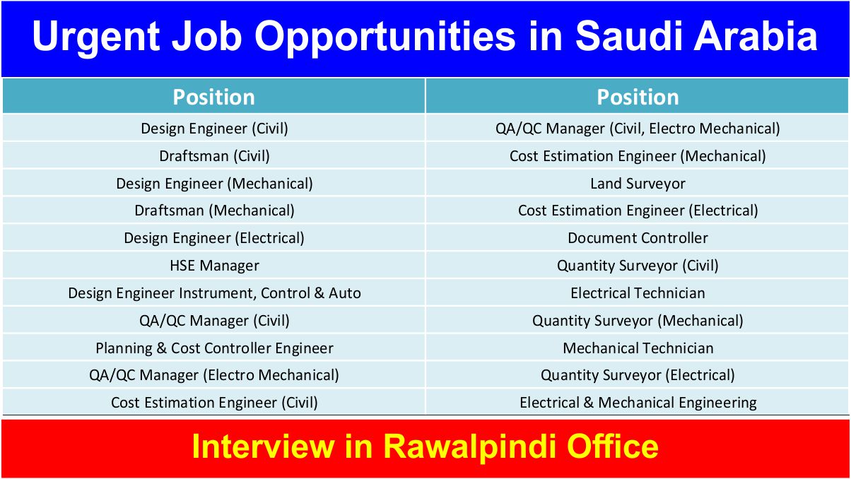 Urgent Job Opportunities in Saudi Arabia