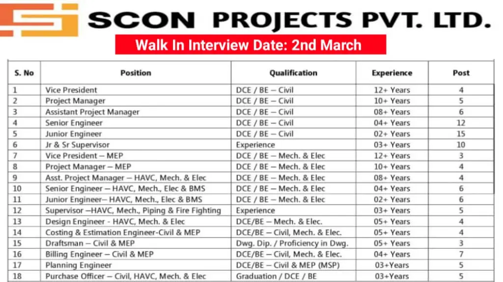 SCON Projects Pvt. Ltd Walk-In Drive March 2025 | Date: 2nd March 2025