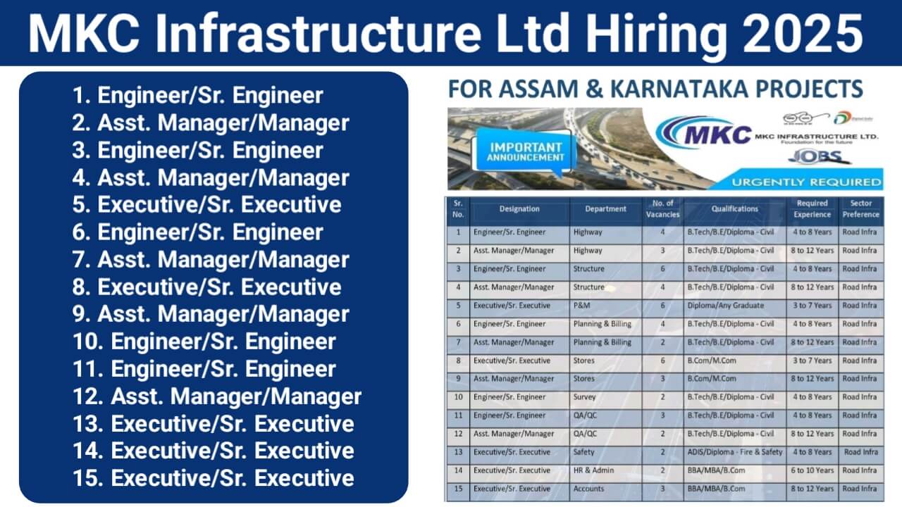 Road Project Jobs in Karnataka and Assam – Highway, Structure, QA/QC, and More Openings at MKC Infrastructure Ltd