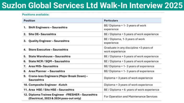 Suzlon Global Services Ltd Walk-In Interview 2025 | Date: 8th-11th March 2025