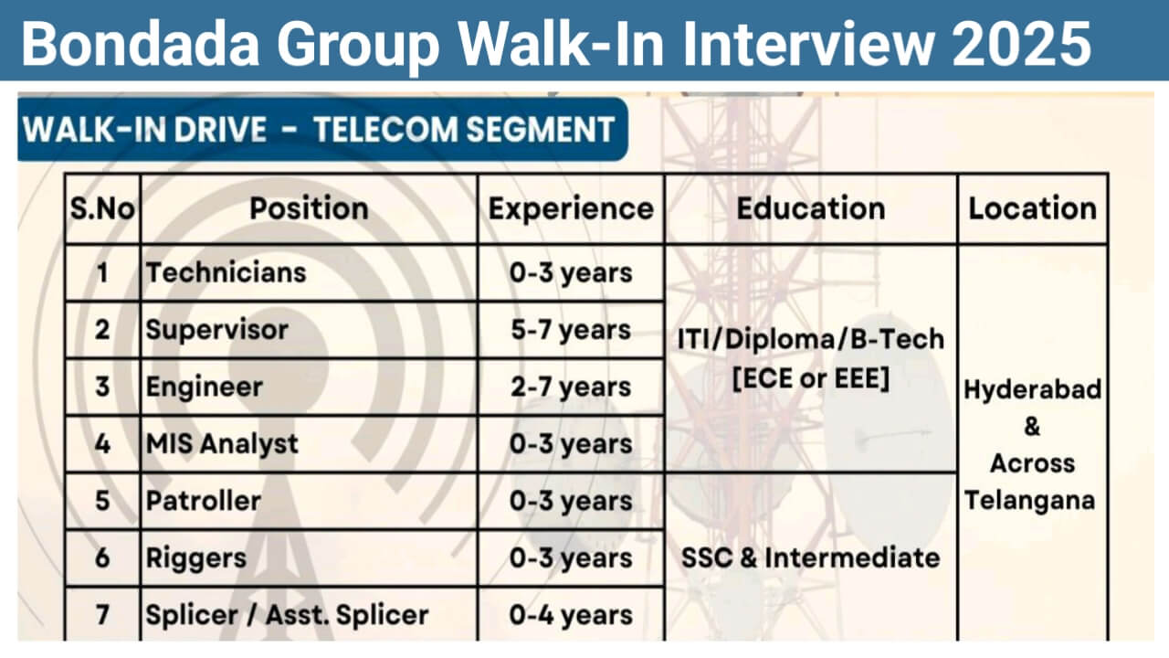 Bondada Group Walk-In Interview 2025 | Date: 9th March 2026