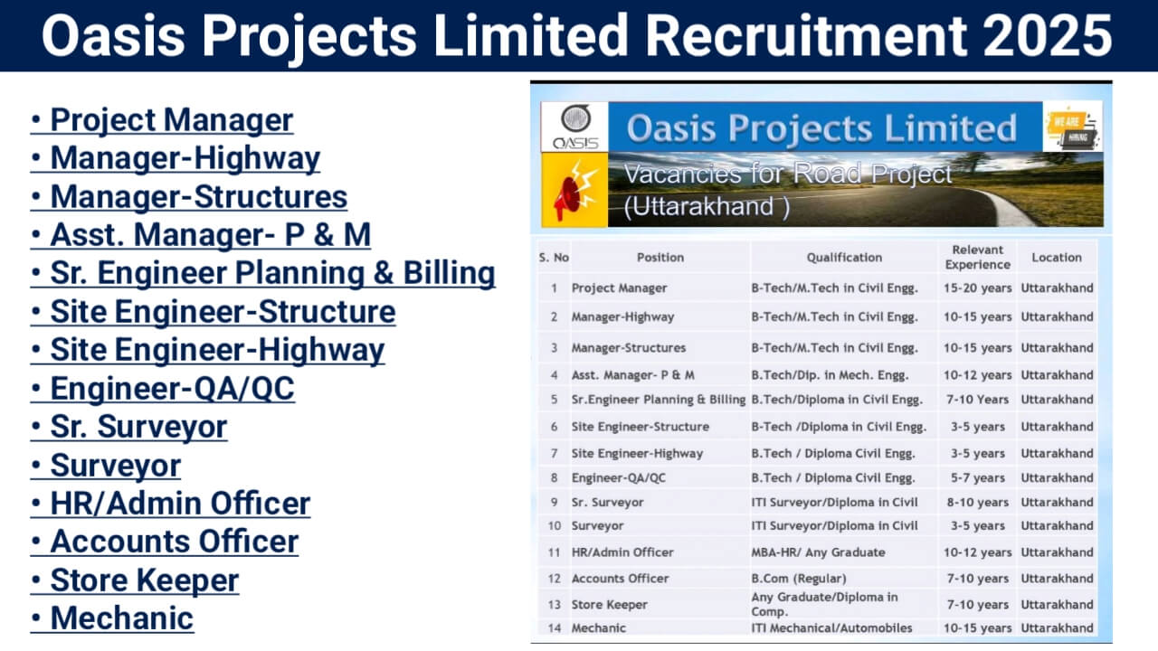 Road project jobs | Uttarakhand construction careers | Oasis Projects Limited Recruitment 2025