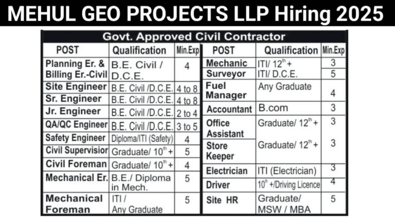 MEHUL GEO PROJECTS LLP Hiring – Multiple Positions for Gujarat & Odisha Projects