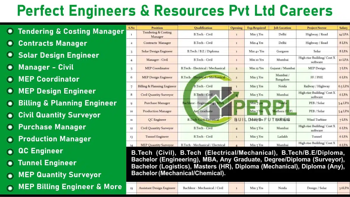 Perfect Engineers & Resources Pvt Ltd New Vacancy 2025 | For B.Tech / B.E / Diploma / MBA