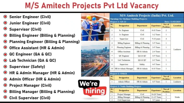 Amitech Projects (India) Pvt Ltd Hiring – Multiple Positions for Building Projects | Lucknow & Noida