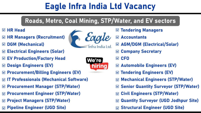 Eagle Infra India Ltd Vacancy: Recruitment for Multiple Positions in Roads, Metro, Coal Mining, STP/Water, and EV sectors