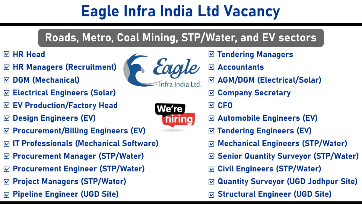 Eagle Infra India Ltd Vacancy: Recruitment for Multiple Positions in Roads, Metro, Coal Mining, STP/Water, and EV sectors