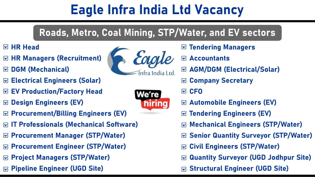 Eagle Infra India Ltd Vacancy: Recruitment for Multiple Positions in Roads, Metro, Coal Mining, STP/Water, and EV sectors