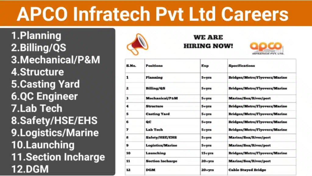 Apco Infratech Pvt. Ltd Recruitment 2025 | For Versova Bandra Sea Link Project - Mumbai