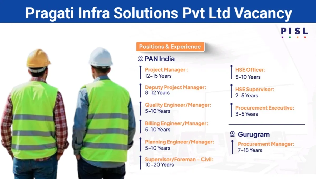 Pragati Infra Solutions Pvt Ltd Hiring 2025 | For Industrial & Logistics Park developments