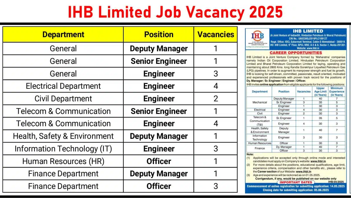 IHB Limited Recruitment May 2025 | Last Date to Submit Application: 05 June 2025