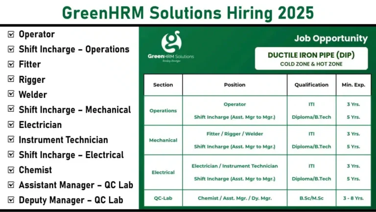 GreenHRM Solutions Recruitment 2025: Job Location: Odisha, WB & Jharkhand