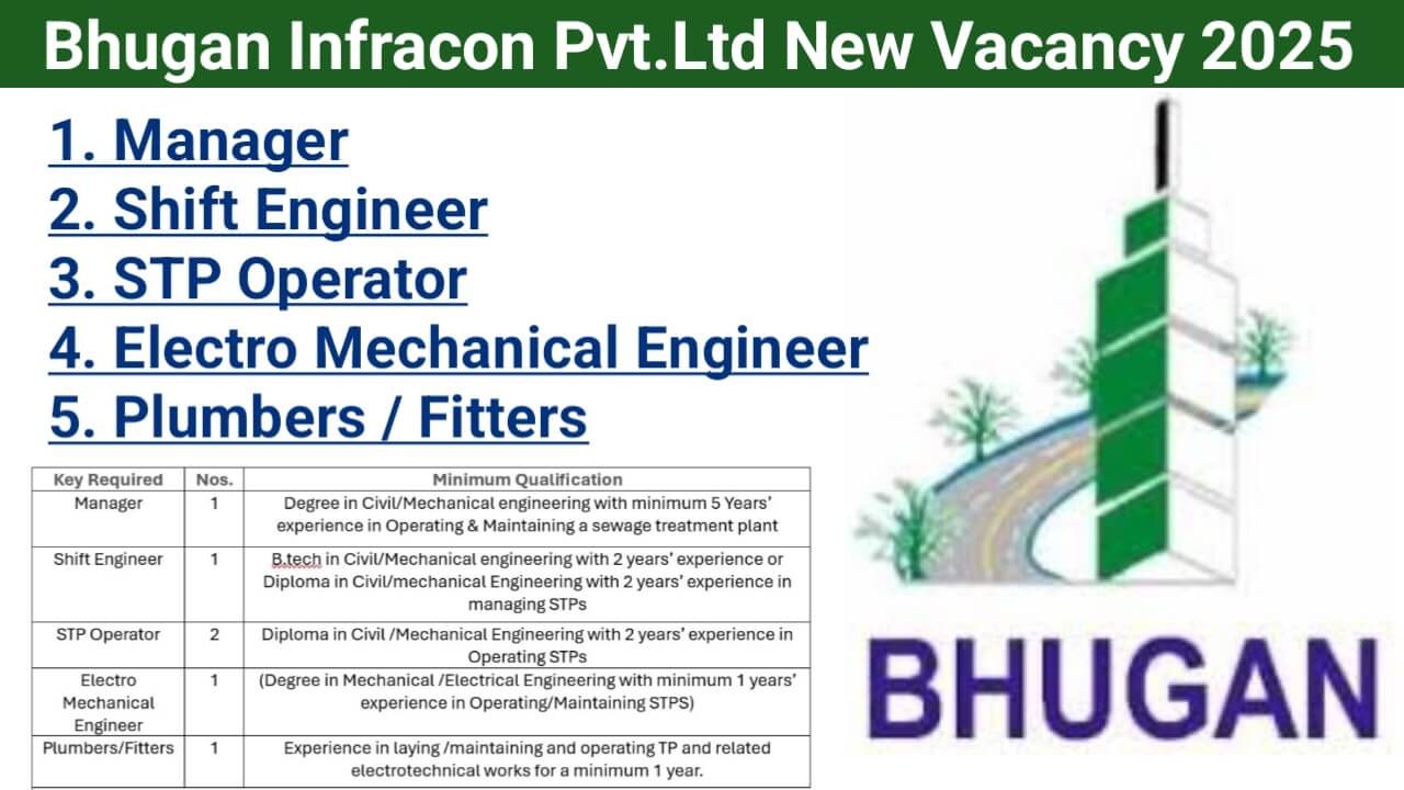 Bhugan Infracon Pvt. Ltd New Vacancy 2025 | Construction Jobs In Patna Bihar
