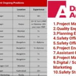 David Adamson Group Vacancy September 2025 | Job Location: Mumbai | Raipur Bangalore Hyderabad Noida