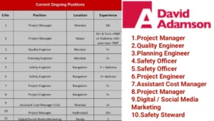 David Adamson Group Vacancy September 2025 | Job Location: Mumbai  Raipur  Bangalore  Hyderabad  Noida