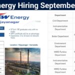 JSW Energy Recruitment September 2025 | For Thermal Power Plant at Vijayanagar Karnataka
