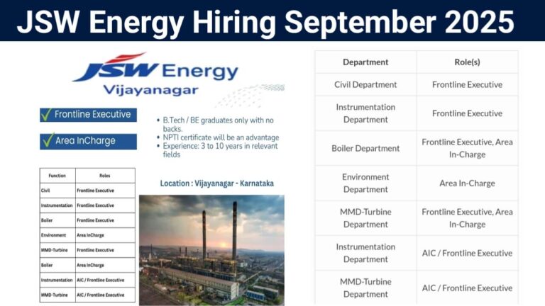 JSW Energy Recruitment September 2025 | For Thermal Power Plant at Vijayanagar Karnataka
