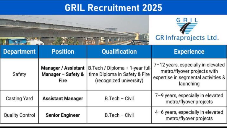 GR Infraprojects Limited Latest Vacancy September 2025 | For elevated metro and flyover projects.