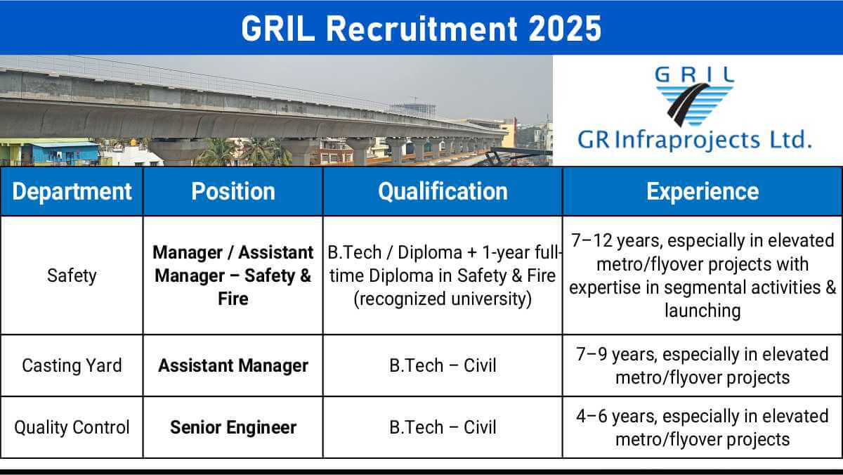 GR Infraprojects Limited Latest Vacancy September 2025 | For elevated metro and flyover projects.