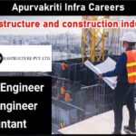 Apurvakriti Infra Recruitment 2025 | Construction Jobs In Delhi