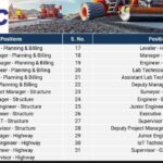 MKC Infrastructure Ltd New Vacancy 2025 | For Highway, Structure, Planning & QA/QC Roles