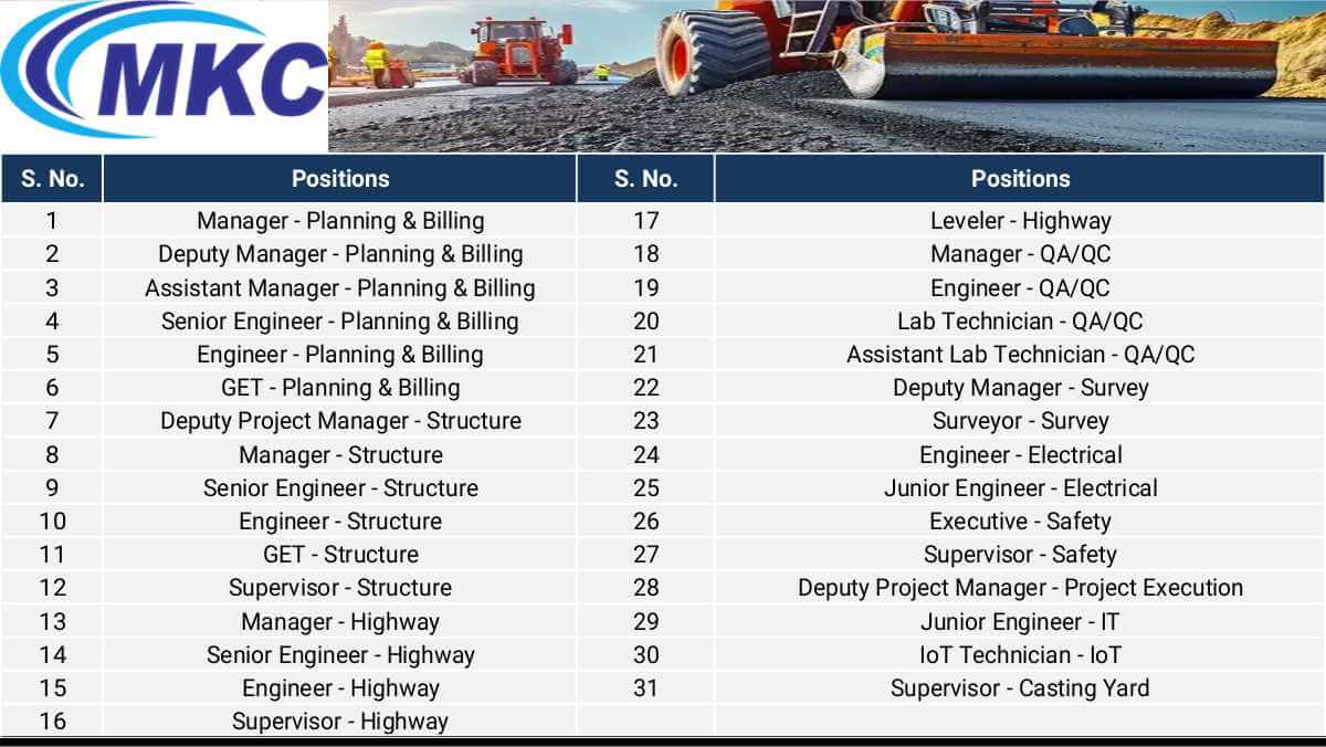 MKC Infrastructure Ltd New Vacancy 2025 | For Highway, Structure, Planning & QA/QC Roles