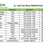 Chevrox Constructions Pvt Ltd Hiring 2025 | For Project Manager / Engineers / Surveyors