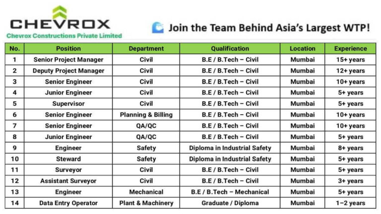 Chevrox Constructions Pvt Ltd Hiring 2025 | For Project Manager / Engineers / Surveyors